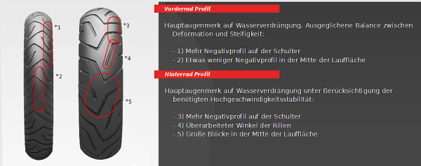 Profilerklärung Bridgestone A41